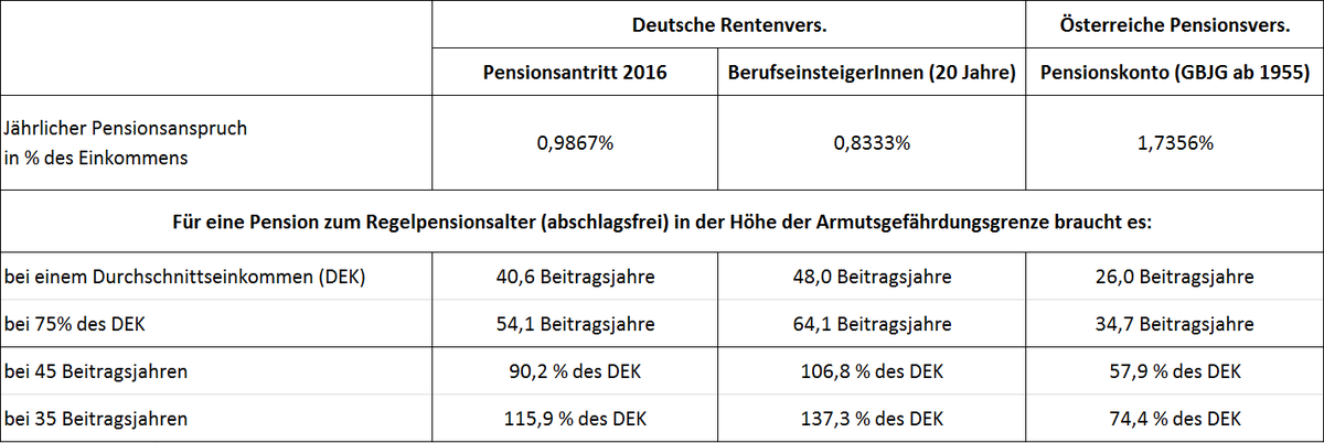 Dekoratives Bild © A&W Blog