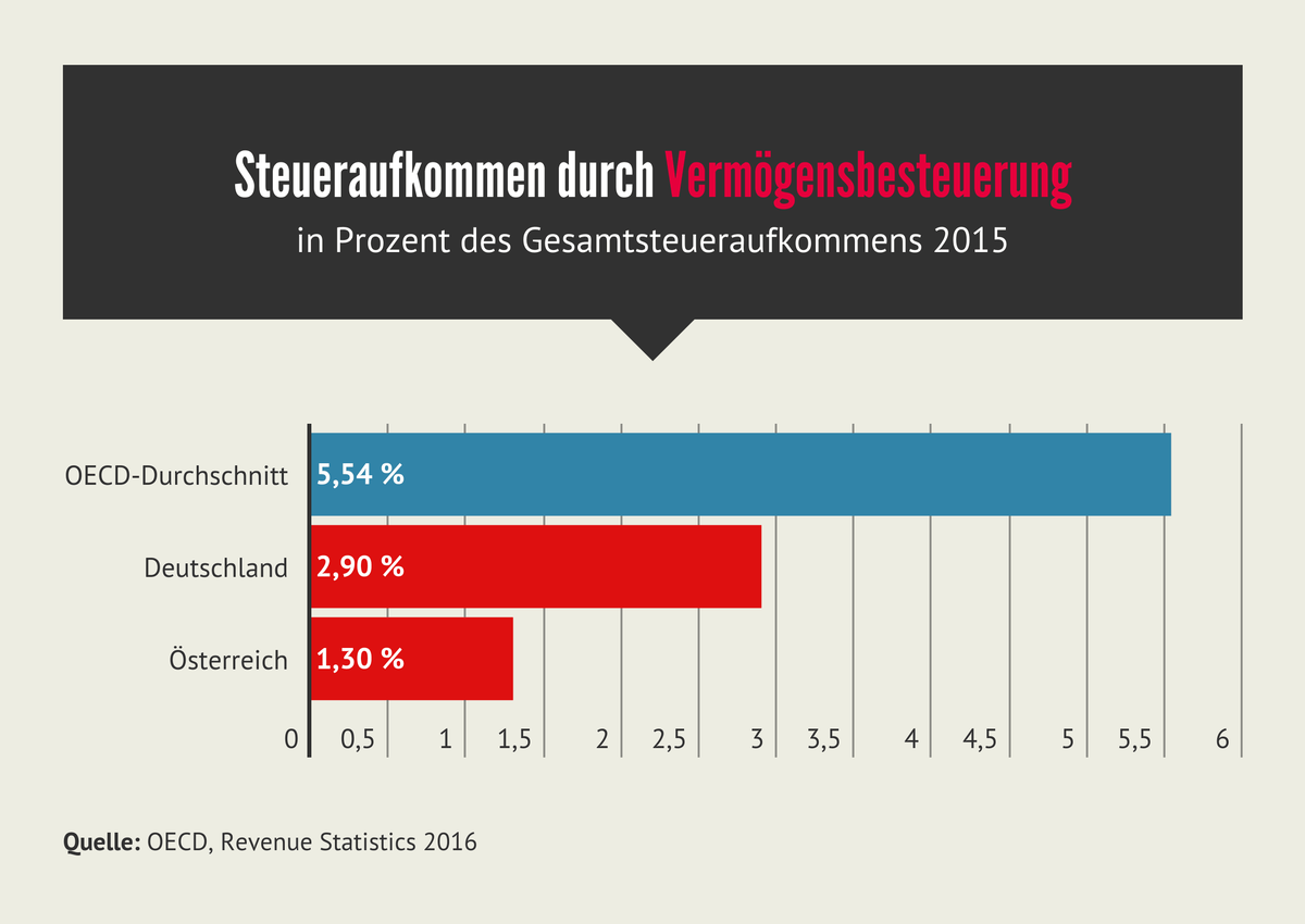 Dekoratives Bild © A&W Blog