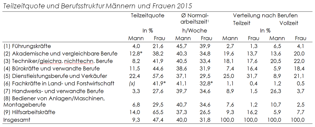 Dekoratives Bild © A&W Blog