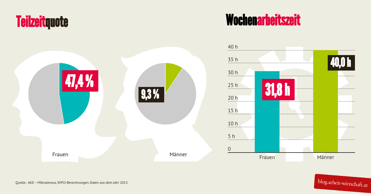 Dekoratives Bild © A&W Blog