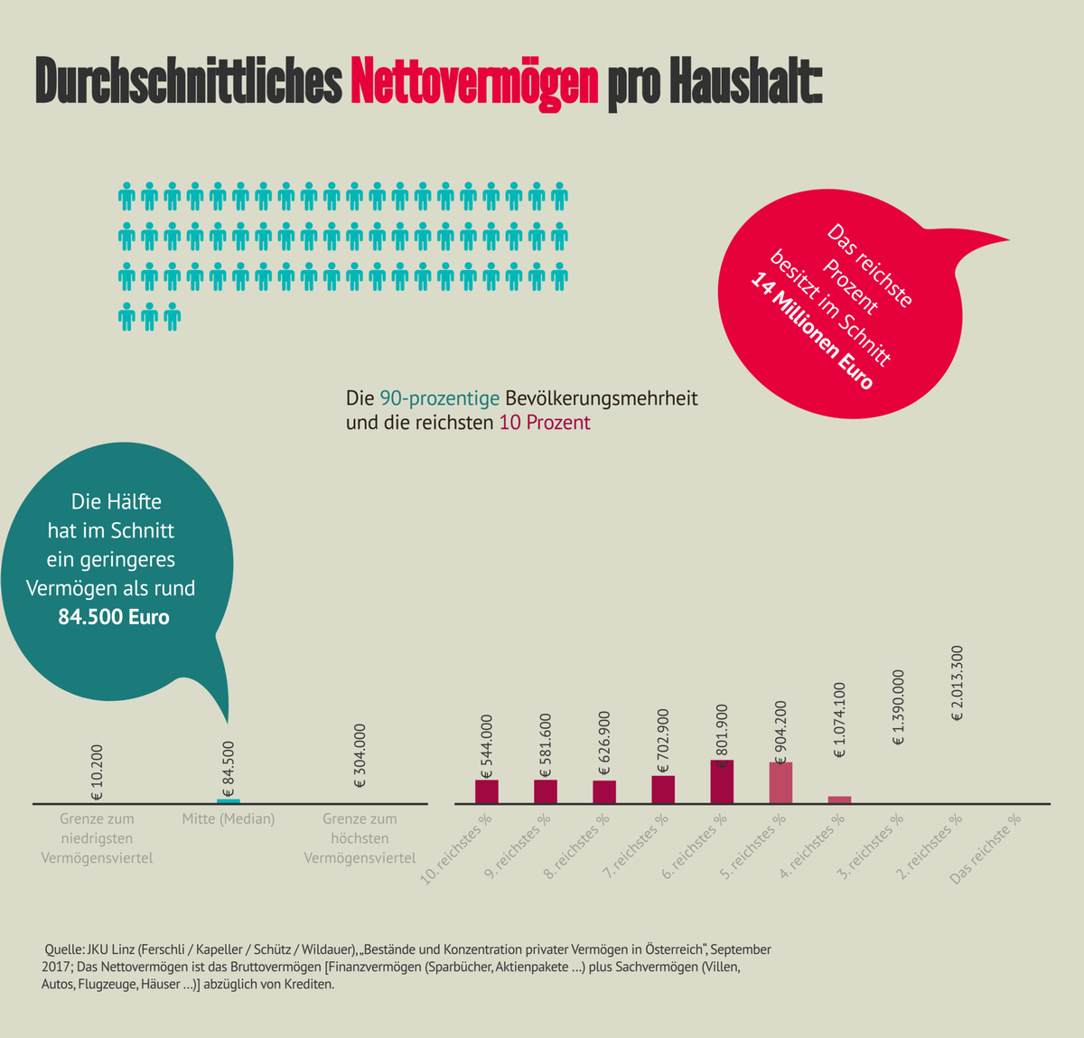 Dekoratives Bild © A&W Blog