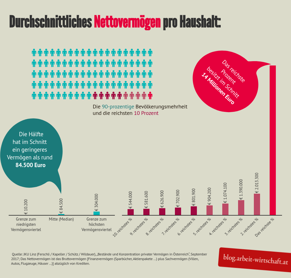 Dekoratives Bild © A&W Blog