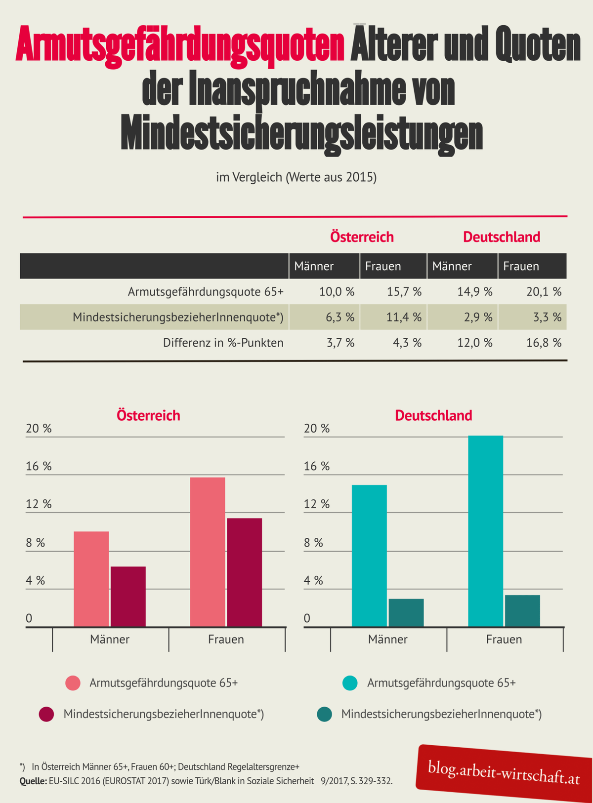 Dekoratives Bild © A&W Blog