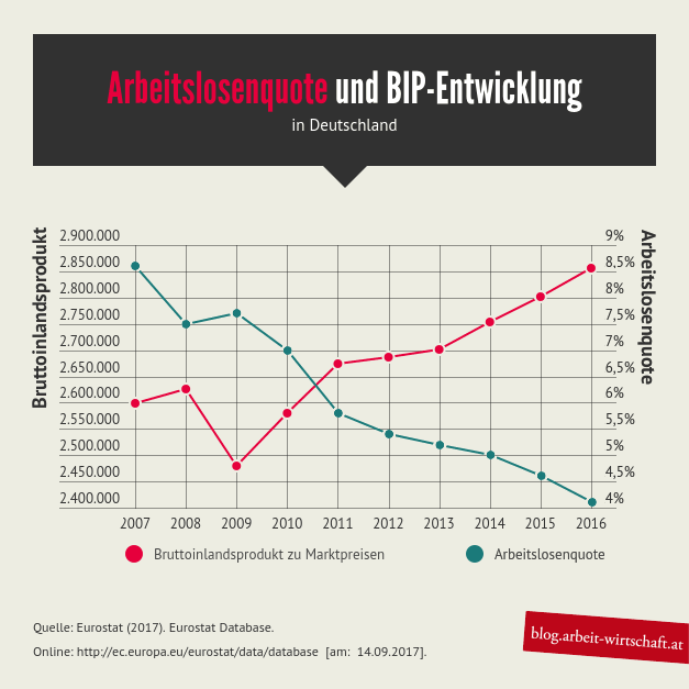 Dekoratives Bild © A&W Blog