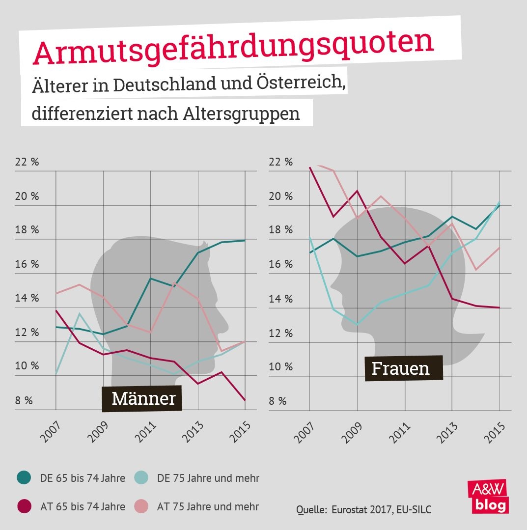 Dekoratives Bild © A&W Blog