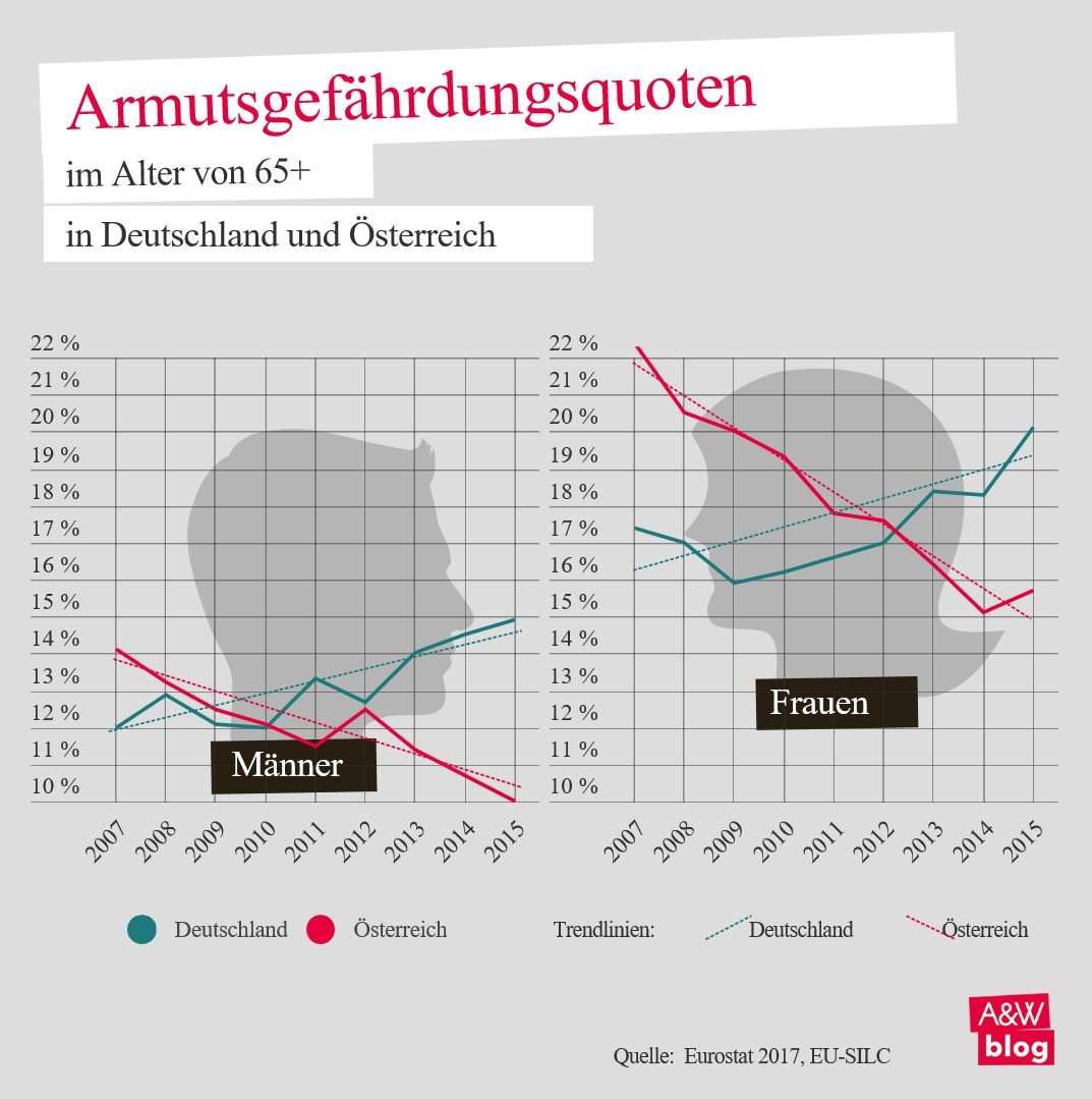 Dekoratives Bild © A&W Blog