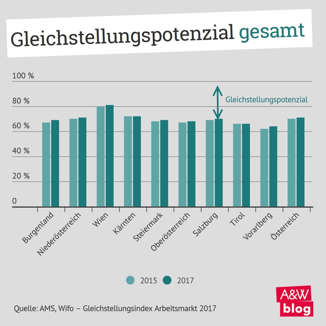 Dekoratives Bild © A&W Blog