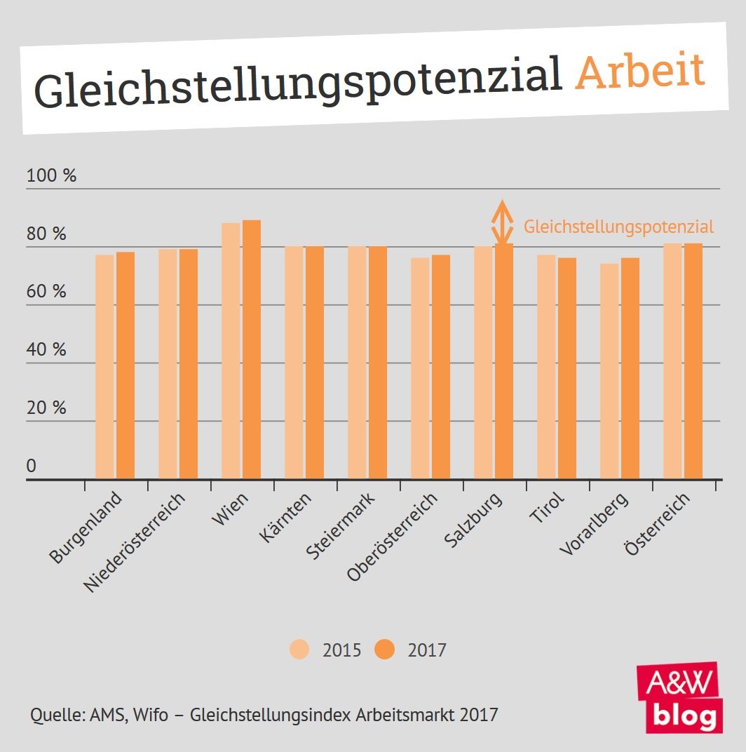 Dekoratives Bild © A&W Blog