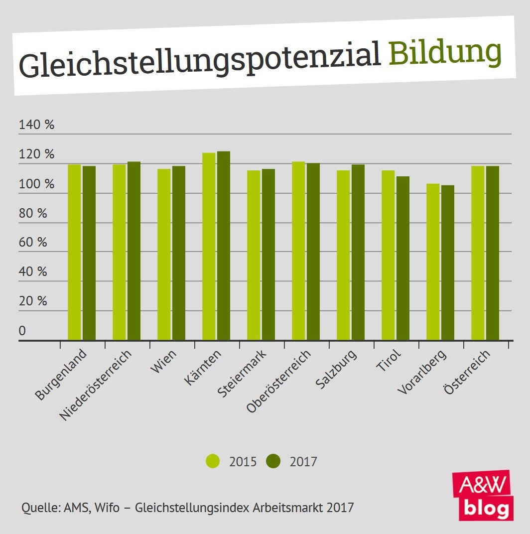 Dekoratives Bild © A&W Blog