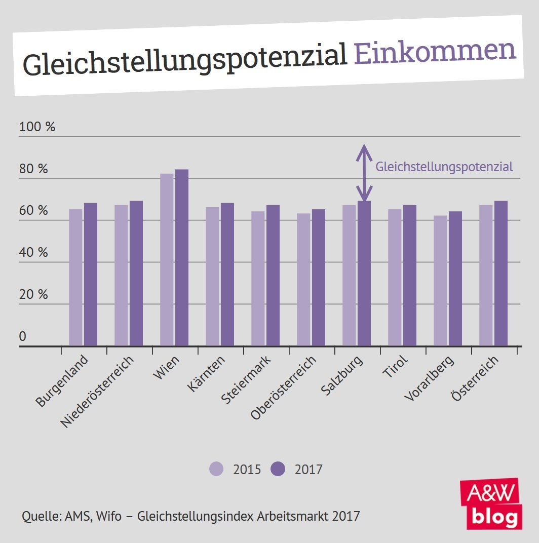 Dekoratives Bild © A&W Blog