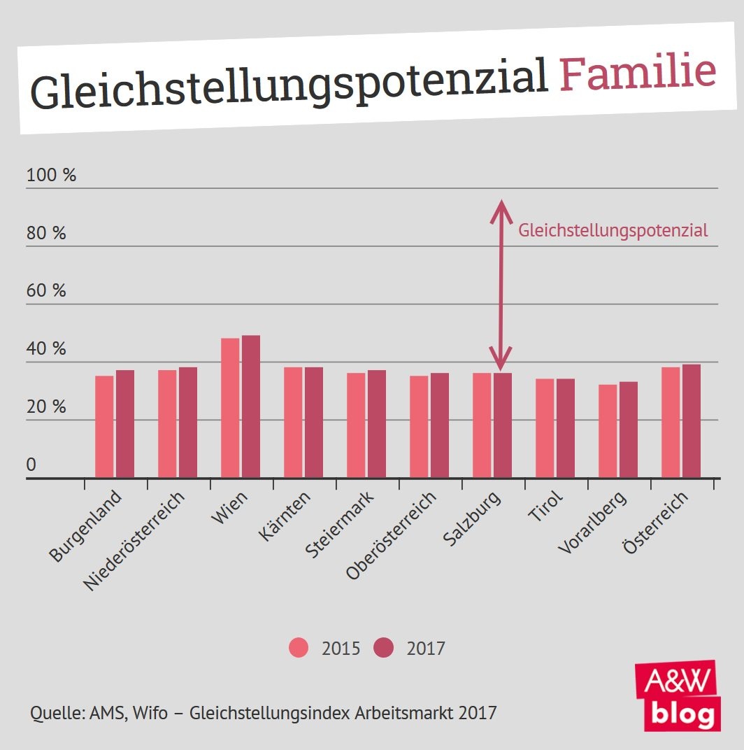 Dekoratives Bild © A&W Blog