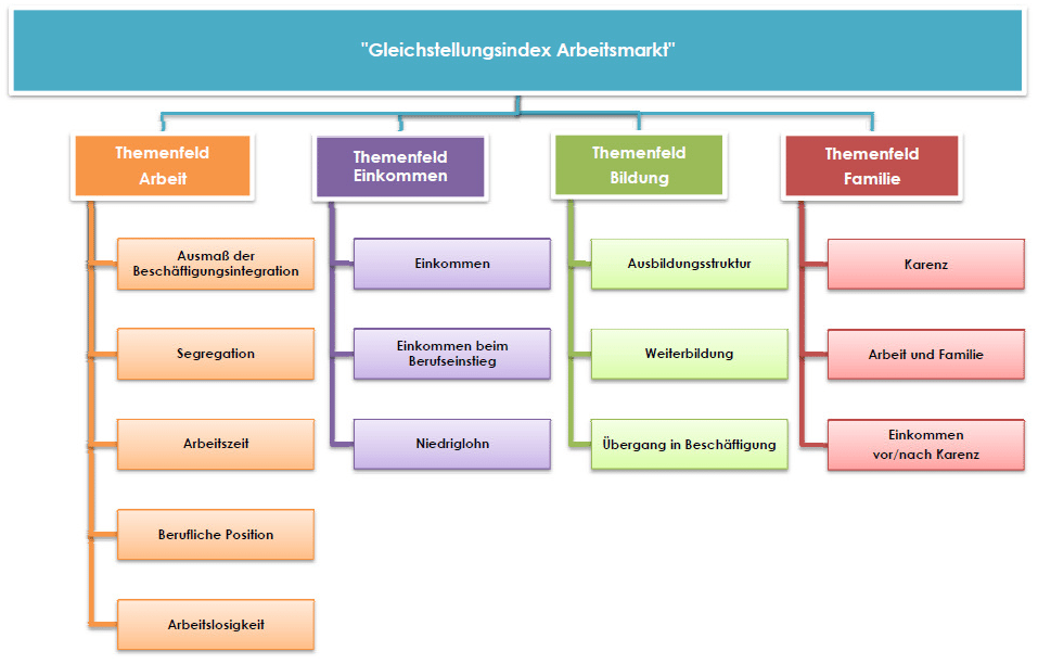 Dekoratives Bild © A&W Blog