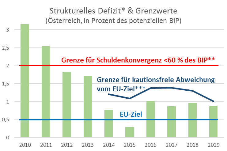 Dekoratives Bild © A&W Blog