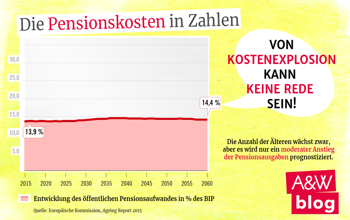 Dekoratives Bild © A&W Blog