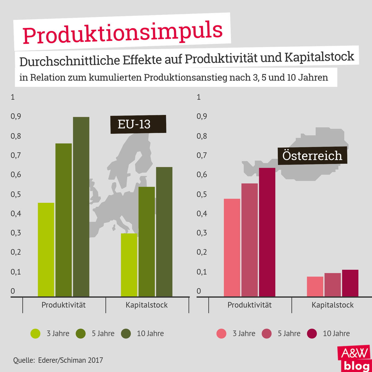 Dekoratives Bild © A&W Blog