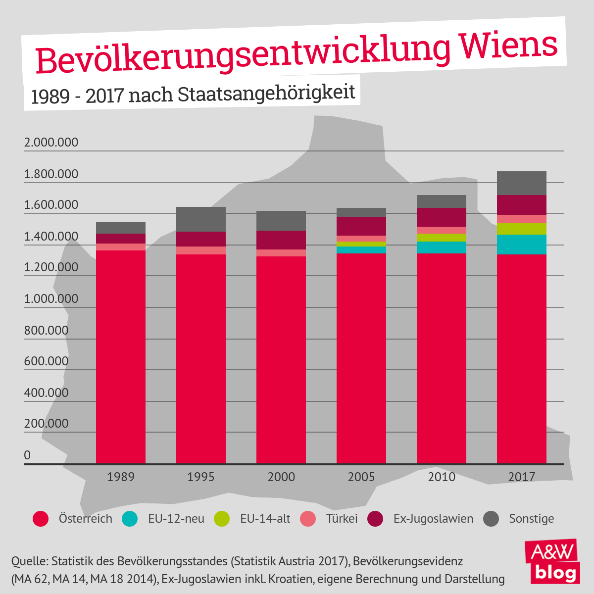 Dekoratives Bild © A&W Blog