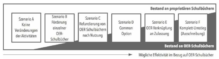 Dekoratives Bild © A&W Blog