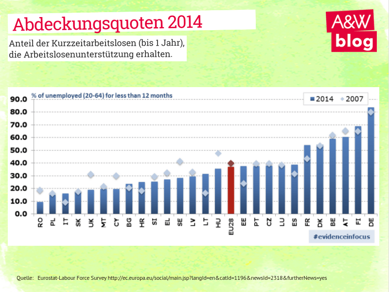 Dekoratives Bild © A&W Blog