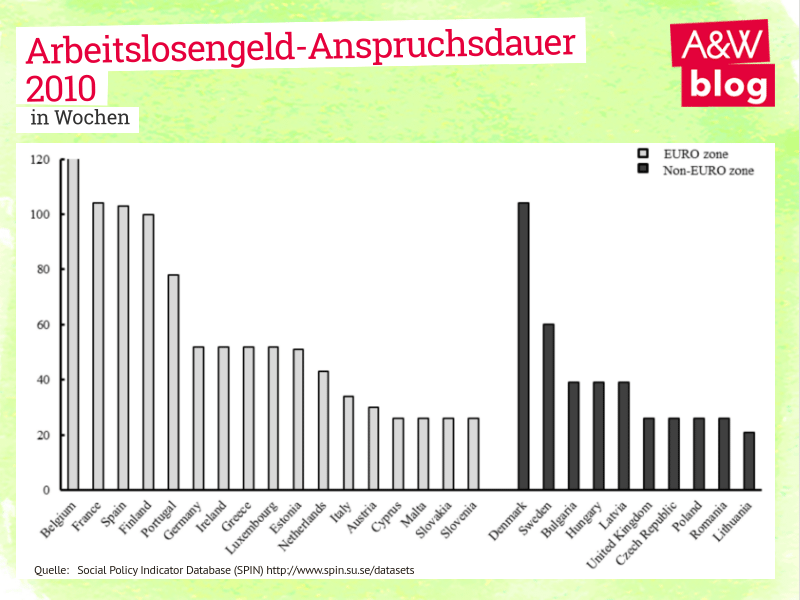 Dekoratives Bild © A&W Blog