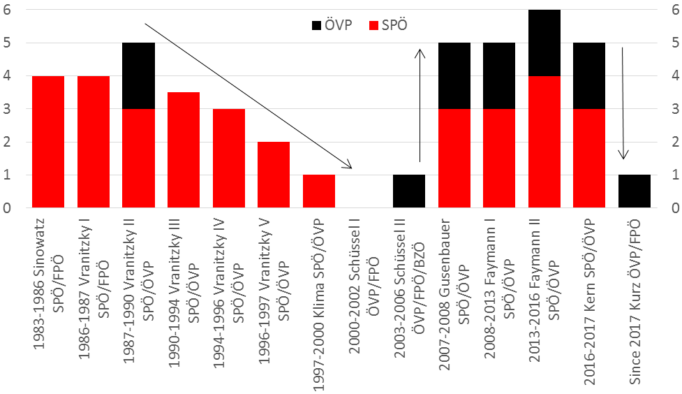 Dekoratives Bild © A&W Blog