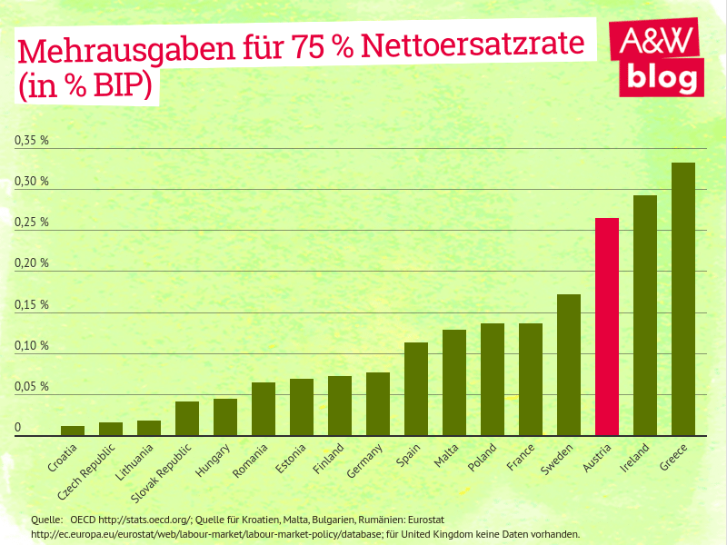 Dekoratives Bild © A&W Blog