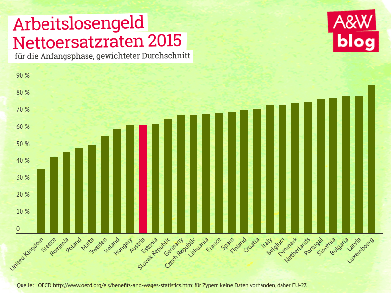 Dekoratives Bild © A&W Blog