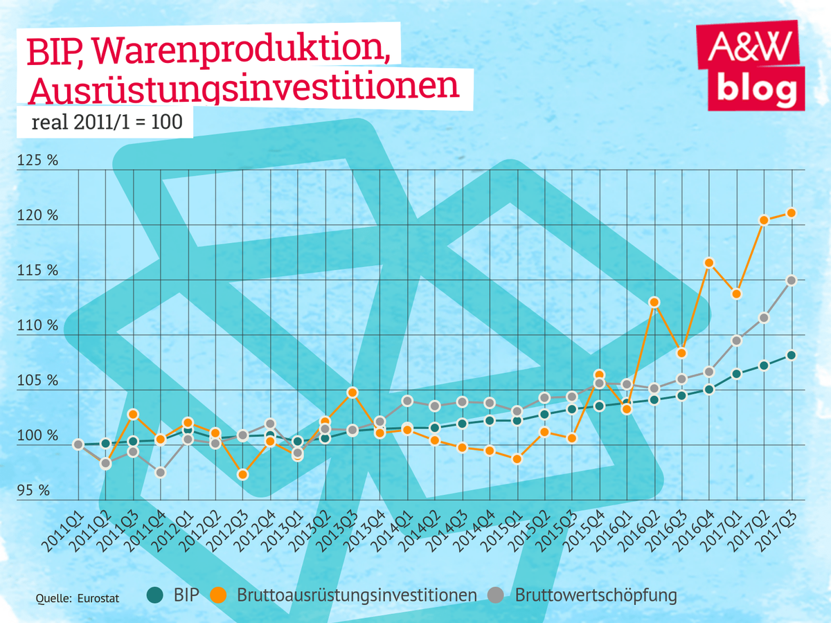 Dekoratives Bild © A&W Blog