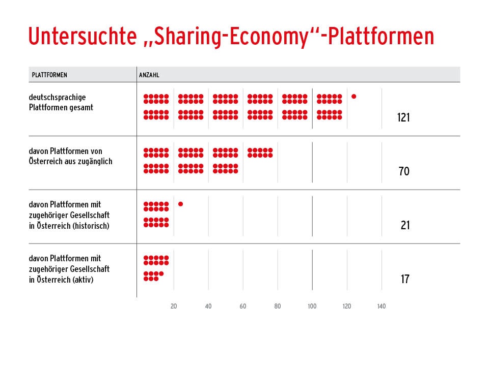 Dekoratives Bild © A&W Blog