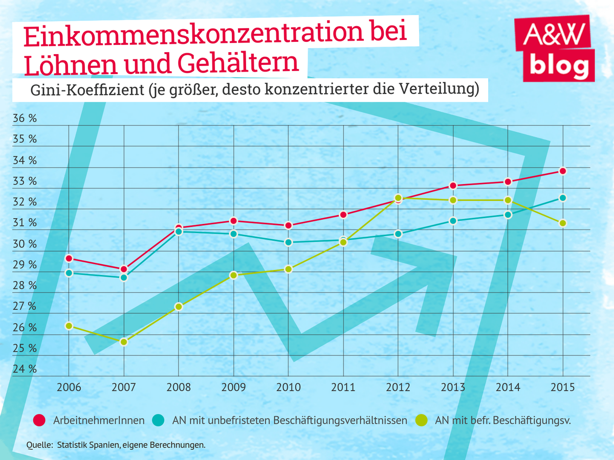 Dekoratives Bild © A&W Blog