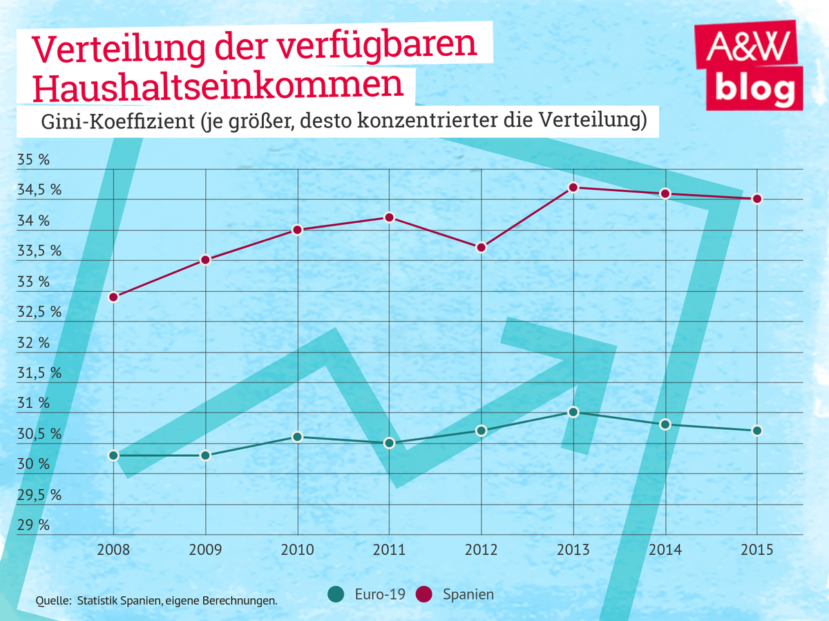 Dekoratives Bild © A&W Blog