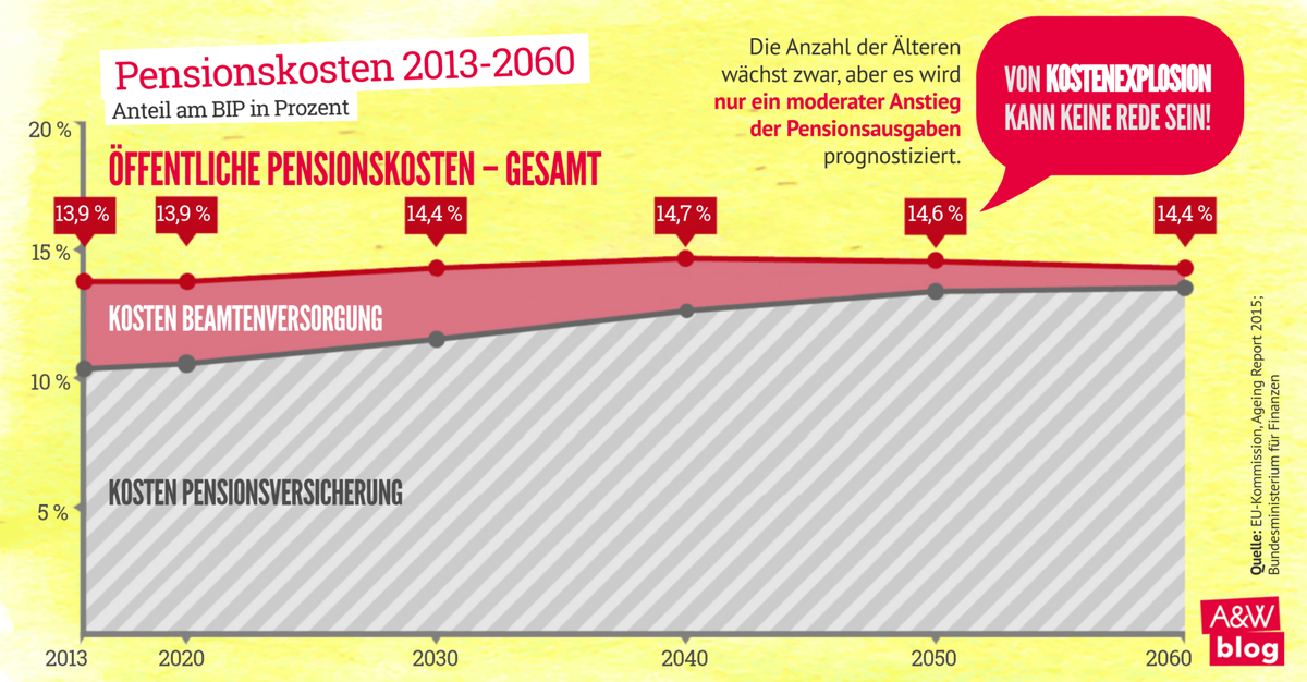 Dekoratives Bild © A&W Blog