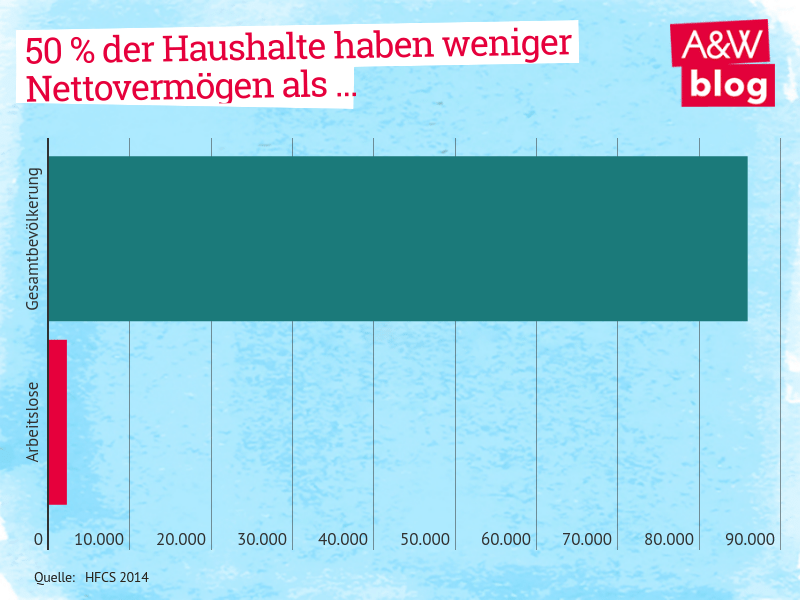 Dekoratives Bild © A&W Blog