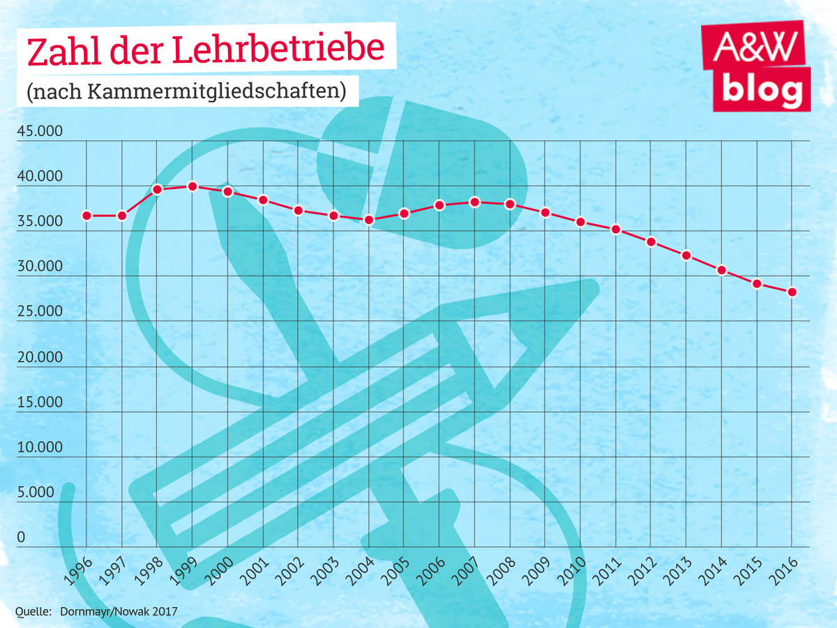 Dekoratives Bild © A&W Blog