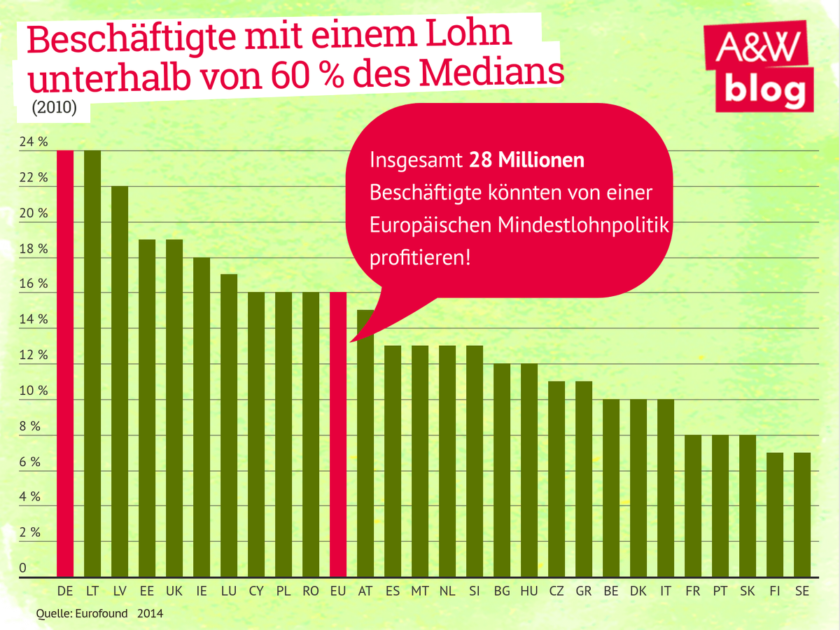 Dekoratives Bild © A&W Blog