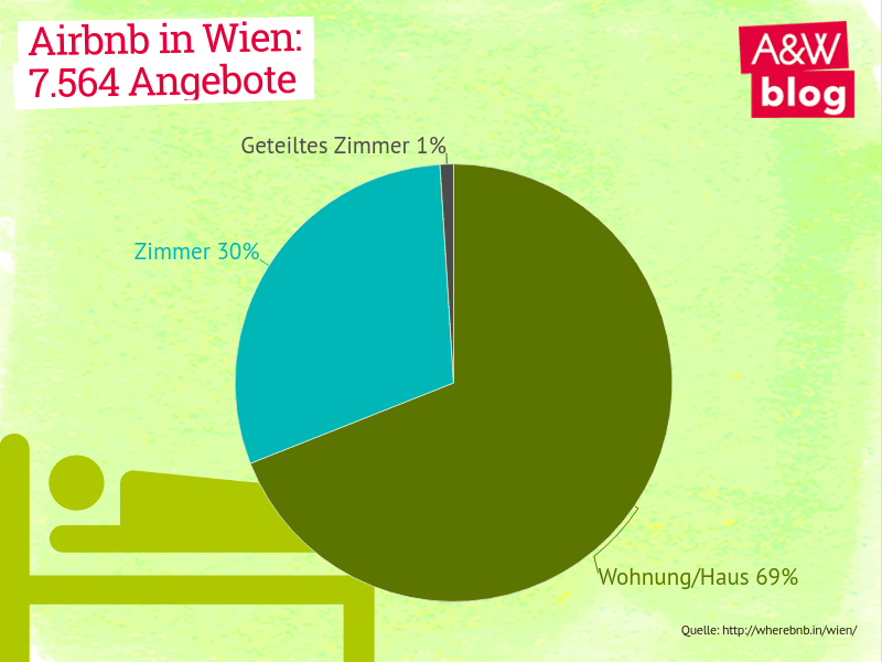 Dekoratives Bild © A&W Blog