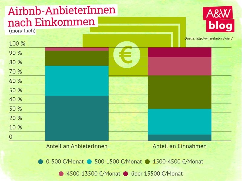 Dekoratives Bild © A&W Blog