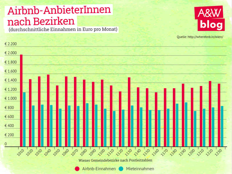 Dekoratives Bild © A&W Blog