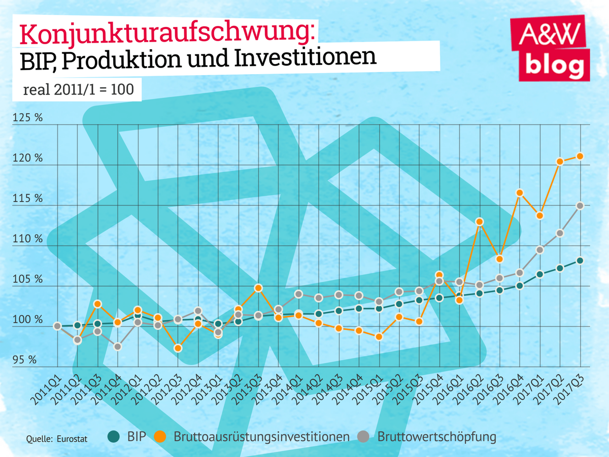 Dekoratives Bild © A&W Blog