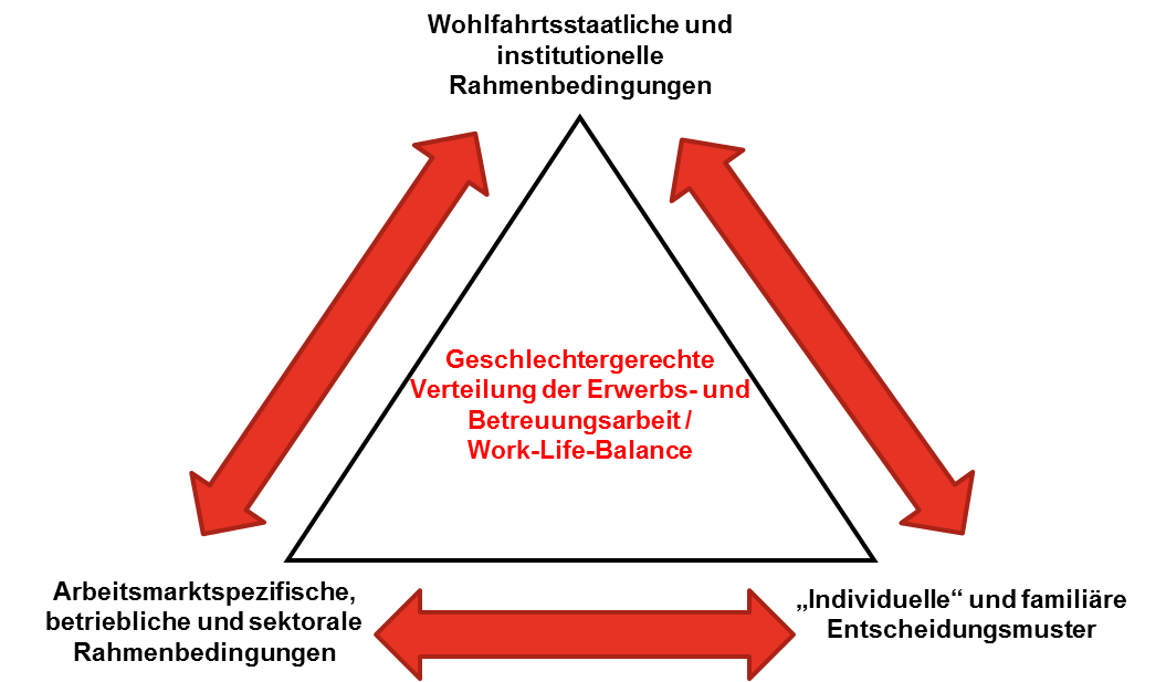 Dekoratives Bild © A&W Blog