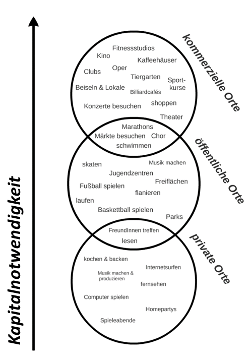 Dekoratives Bild © A&W Blog