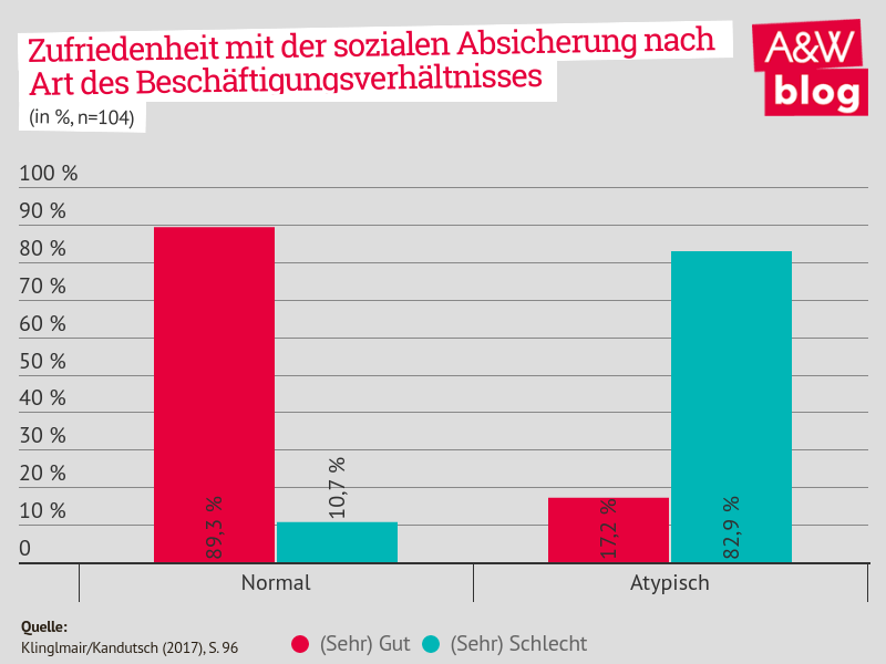 Dekoratives Bild © A&W Blog