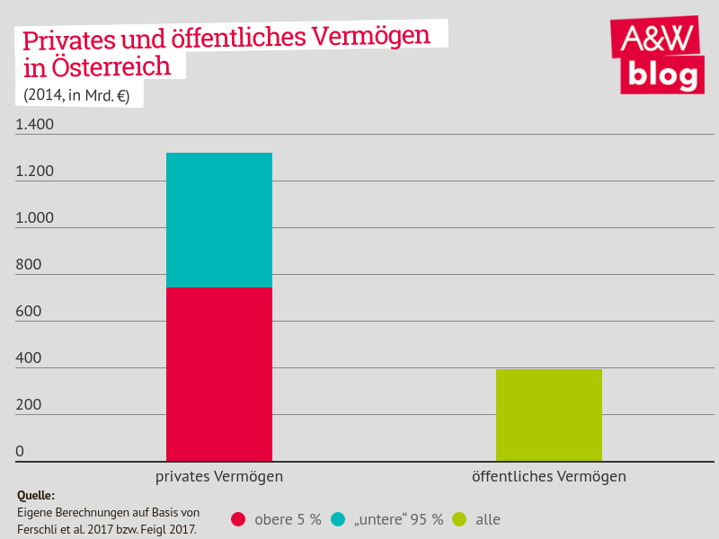 Dekoratives Bild © A&W Blog