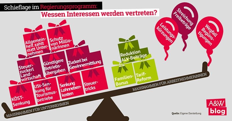 Dekoratives Bild © A&W Blog