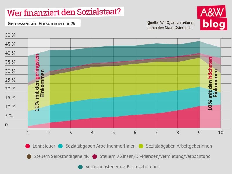 Dekoratives Bild © A&W Blog