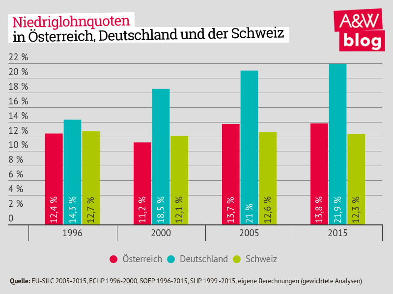 Dekoratives Bild © A&W Blog