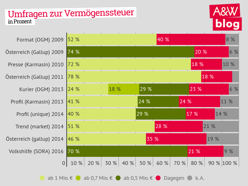 Dekoratives Bild © A&W Blog