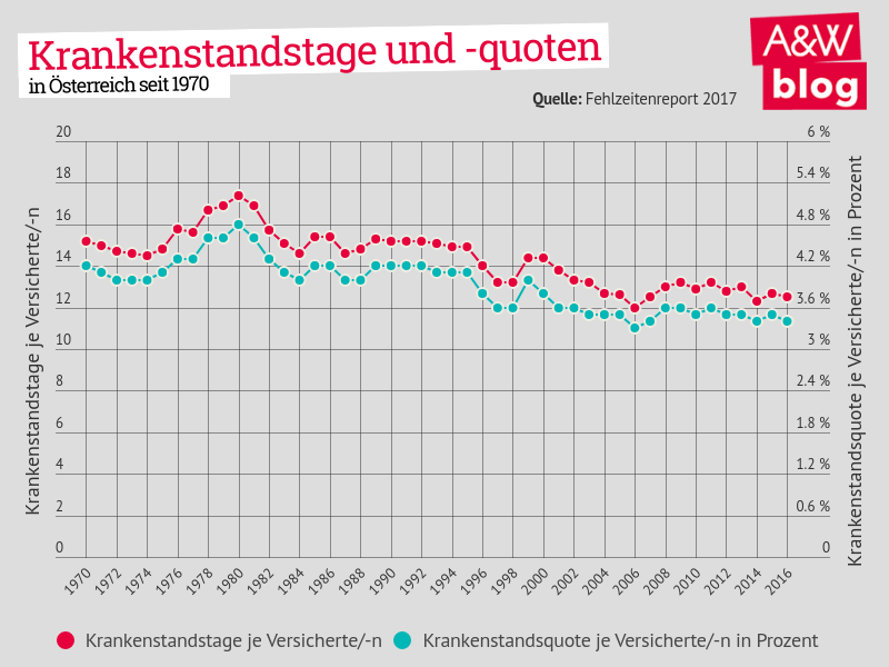 Dekoratives Bild © A&W Blog