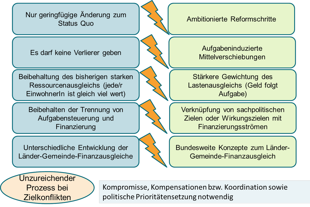 Dekoratives Bild © A&W Blog