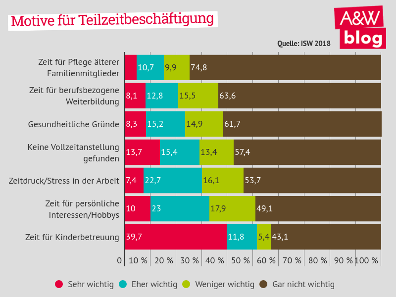 Dekoratives Bild © A&W Blog