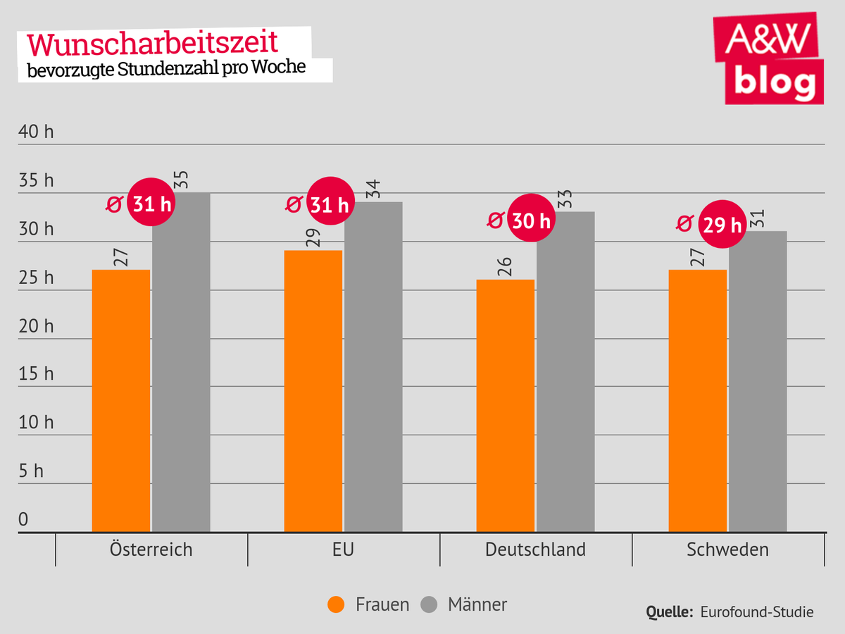 Dekoratives Bild © A&W Blog